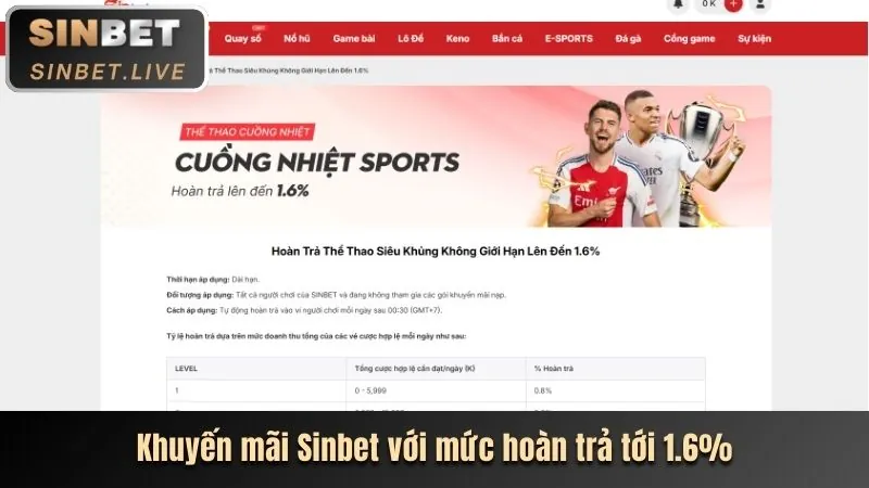 Mẹo cá cược thể thao hiệu quả 2026 của 98win.vip